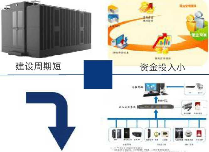 模块化数据中心解决方案